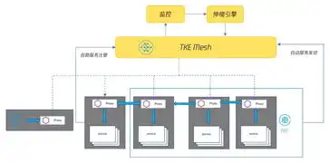 跃居全球top阵营,腾讯云成云原生技术引领者
