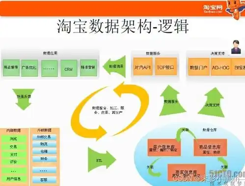 信息系统开发与实践课现状调研批发零售领域中的信息系统实践现状调研大学编程作业tust天津科技大学2023年
