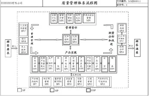 质量管理体系架构图是什么
