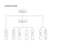结构图
