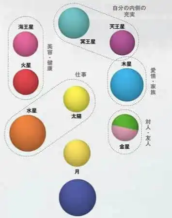 惊艳2022开运色穿搭大赏4大色系多种运势,快来抢好运
