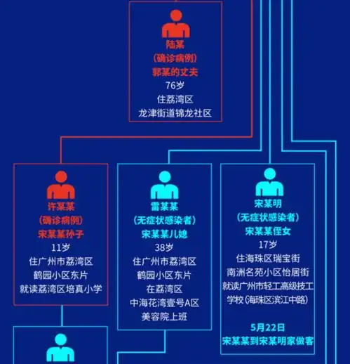 又增3例系同一感染源,详情公布
