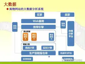 中国科学院大学课程大数据体系结构及技术解决方案
