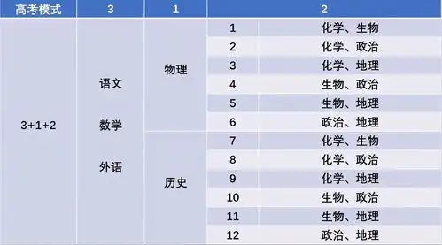 高一选科物化生,将来是不是在赋分制度下竞争大

