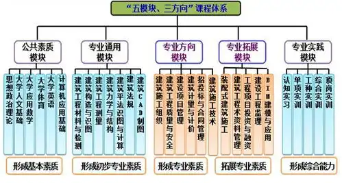 2021年长沙职业技术学院单招容易就业的专业
