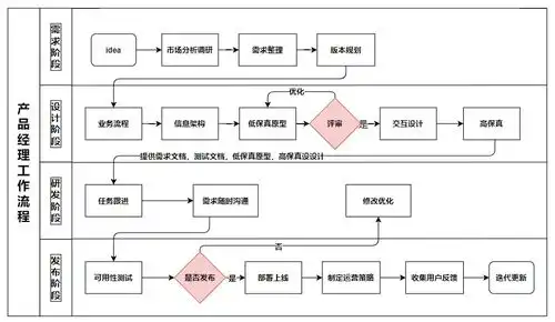 甘特图思维导图
