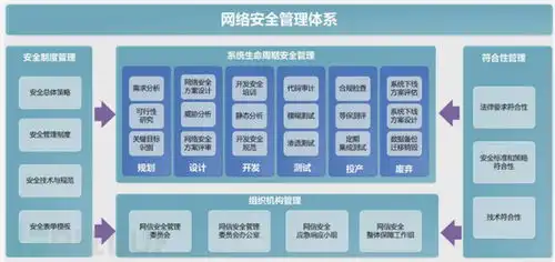 数字孪生水利网络安全体系设计
