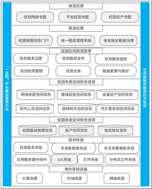案例分享丨高校校园位置服务体系建设
