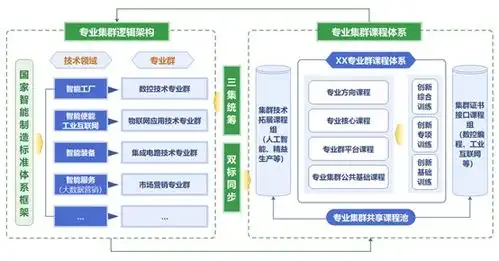 无锡职业技术学院探索智能制造专业集群三通三合人才培养体系
