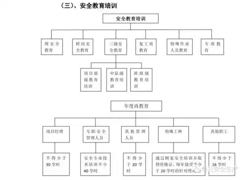安全管理体系流程图
