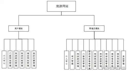 java毕业设计基于web旅游网站的设计与实现
