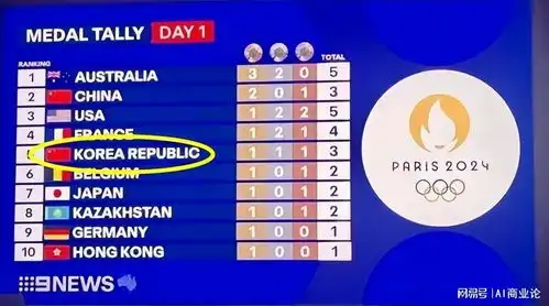 韩国国旗变成中国五星红旗澳大利亚新闻将韩国国旗错标引发争议
