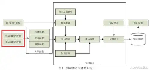 知识图谱技术综述
