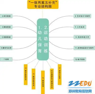 十件大事揭晓一起见证郑州艺术幼儿师范学校2024高光时刻
