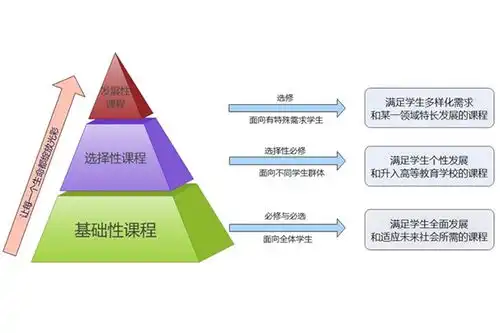 铜梁中学找准提质切口绘制三新改革新蓝图
