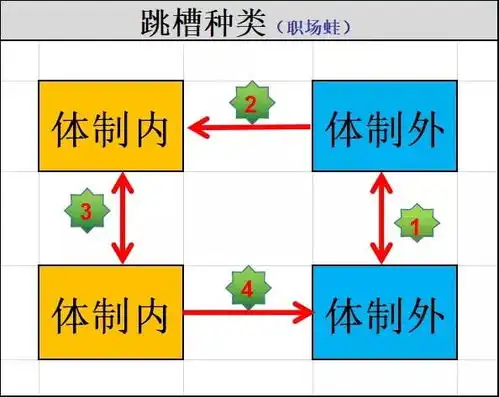 什么人,适合在私企民企外企等体制外单位工作呢
