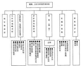 hse管理体系标准的基本框架
