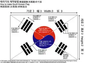 韩国国旗样式
