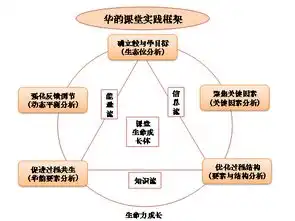 龙岗这四所学校入选市特色课程体系,有你家孩子选的吗

