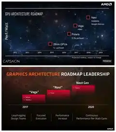 amd7nmnavi显卡被曝今年6月发布
