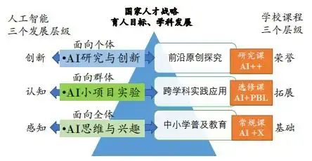 人大附中以一核两翼三层级课程体系推动学生全面而有个性的发展
