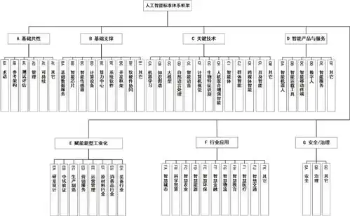 工信部等四部门联合印发国家人工智能产业综合标准化体系建设指南2024版
