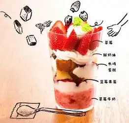 早餐吃甜点不易发胖没有厨房也能做出的美味甜点...
