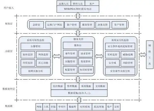 令人窒息的ppt组织架构图,居然3步就能搞定
